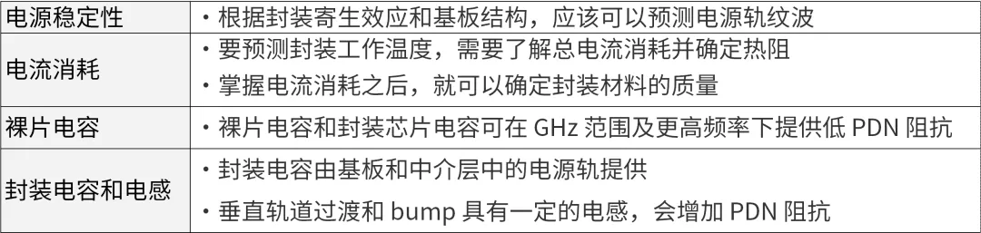 芯片封裝需要進(jìn)行哪些仿真？