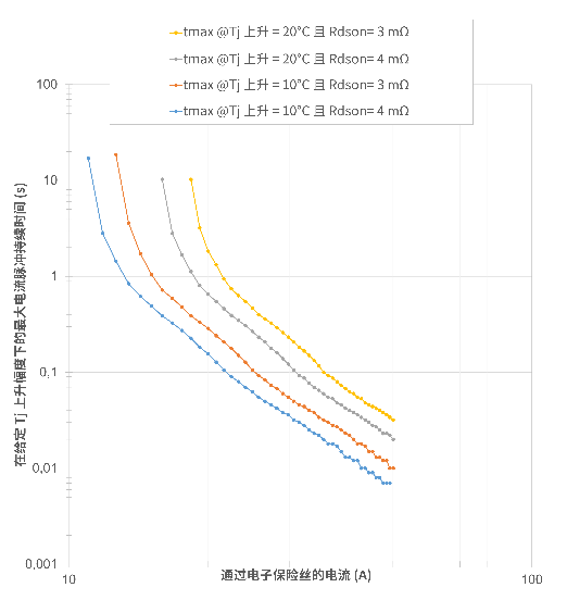 非線性響應(yīng)破局！新一代eFuse跳變曲線如何提升能效？