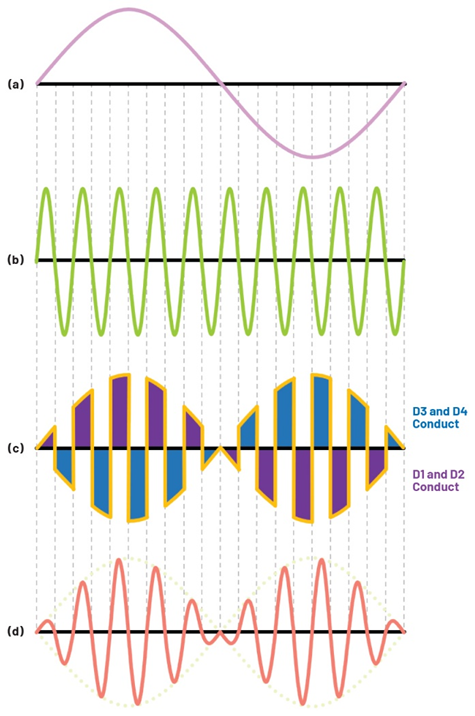 學子專區(qū)—ADALM2000實驗指南：二極管環(huán)形調(diào)制器的設(shè)計