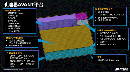 萊迪思推出Avant平臺(tái)，解鎖FPGA創(chuàng)新新高度