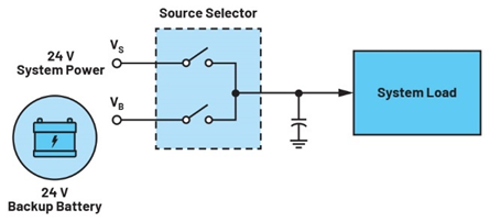 集成理想二極管、源選擇器和eFuse有助于增強(qiáng)系統(tǒng)魯棒性
