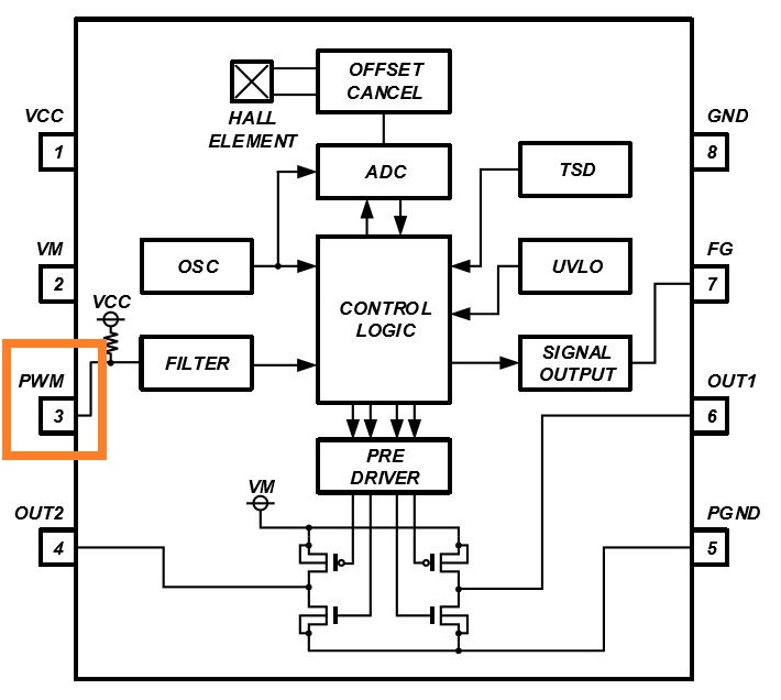 消除電刷、降低噪音：ROHM 的新型電機驅(qū)動器 IC