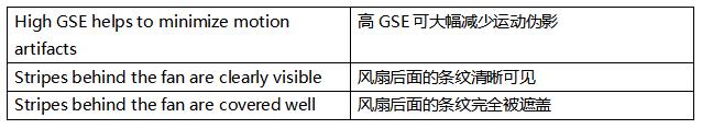 超越毫秒級響應！全局快門圖像傳感器如何驅(qū)動視覺系統(tǒng)效能躍升