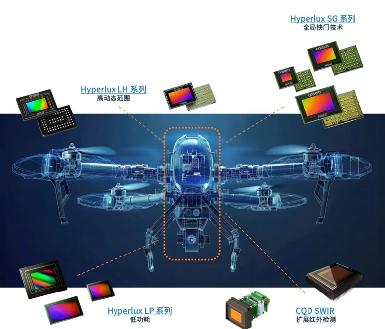 超越遙控：無人機(jī)自主導(dǎo)航與環(huán)境感知技術(shù)探秘