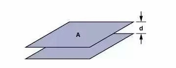 高速電路PCB布線需要注意哪些問題？