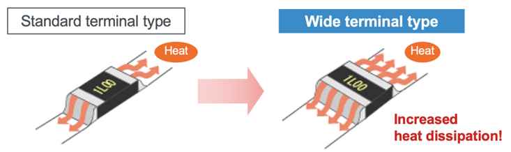 大功率、低阻值檢流電阻器的基礎(chǔ)與應(yīng)用