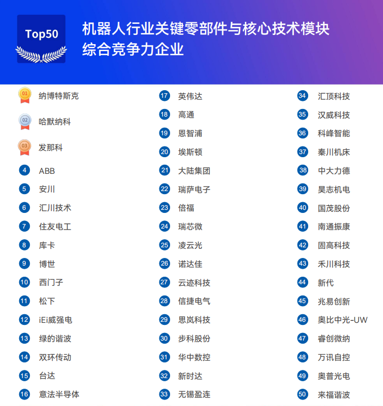 《2025機(jī)器人+應(yīng)用與產(chǎn)業(yè)鏈新一輪加速發(fā)展藍(lán)皮書》電子版限免下載！