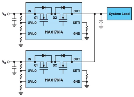 集成理想二極管、源選擇器和eFuse有助于增強(qiáng)系統(tǒng)魯棒性