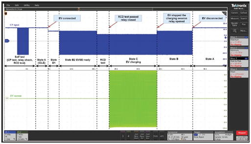 一文讀懂基于ADI方案的2型充電樁IC-CPD開(kāi)發(fā)指南