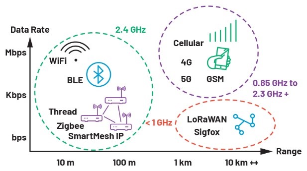智能無線工業(yè)傳感器設計完全指南