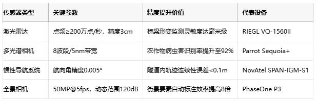 厘米級世界鏡像：移動測繪的技術突圍與場景革命