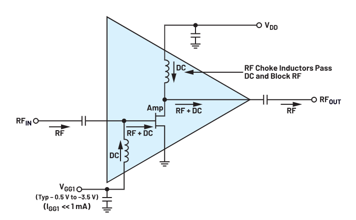 偏置時序全解析：避免pHEMT射頻放大器損壞的關鍵技巧