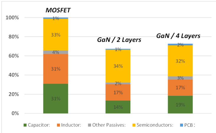 光伏充電控制器升級首選？TI GaN 的高效小型化低成本之道