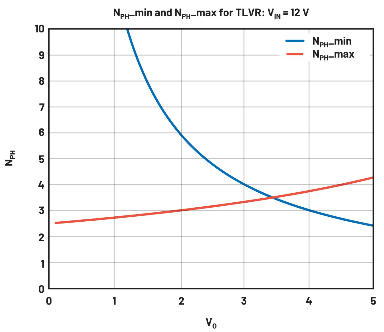 在低壓大電流應(yīng)用中，電壓調(diào)節(jié)器的性能該如何改進？
