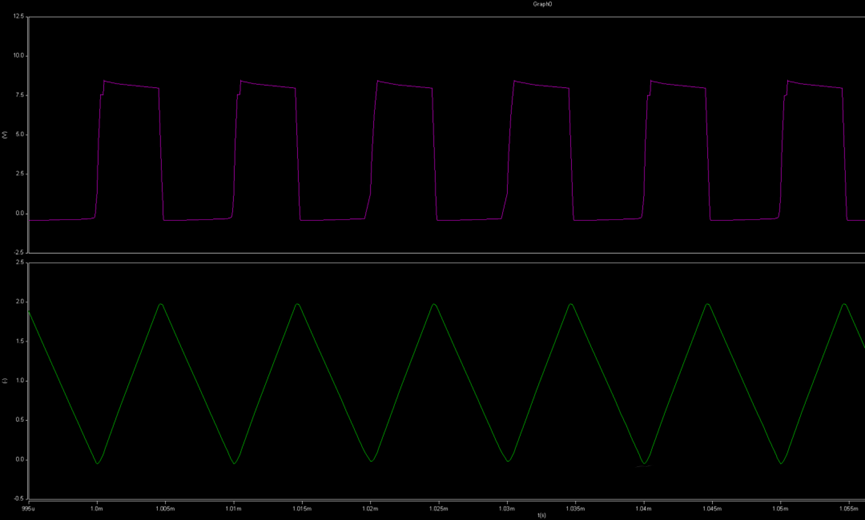 開關(guān)電源的工作模式CCM、BCM、DCM