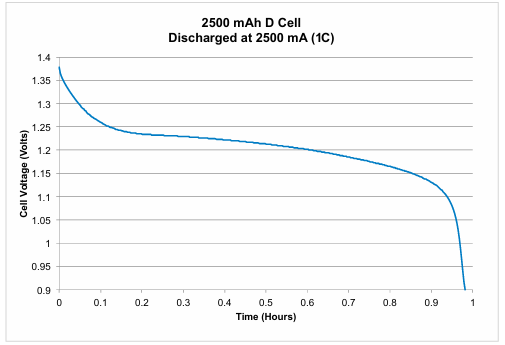 【測試案例分享】 Keithley電化學測試方法與應(yīng)用