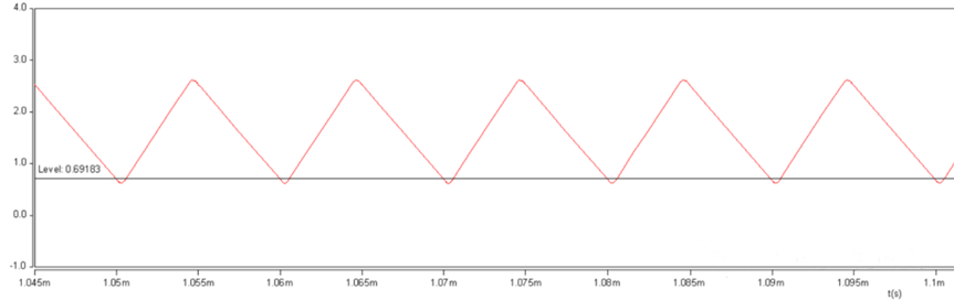 開關(guān)電源的工作模式CCM、BCM、DCM