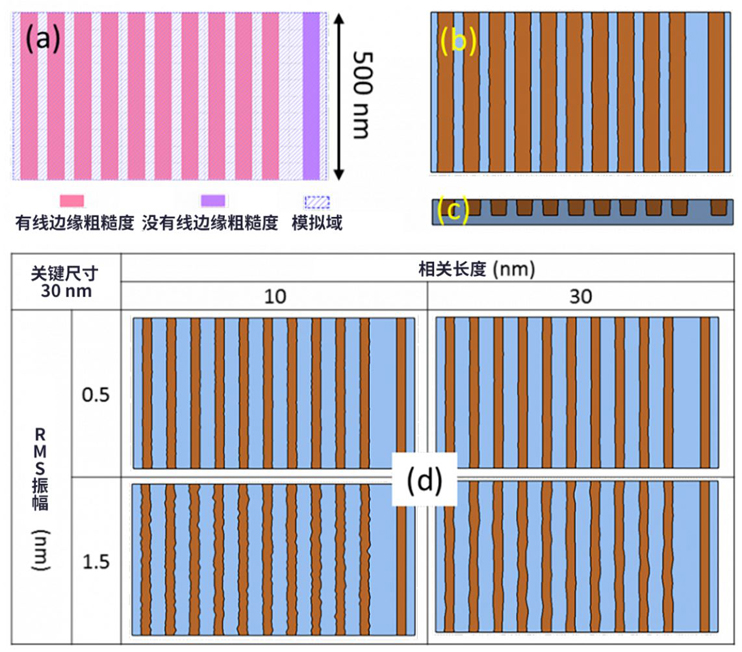 線邊緣粗糙度(LER)如何影響先進(jìn)LER的性能？