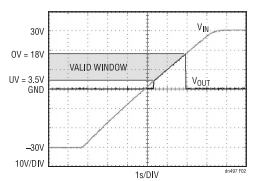 為敏感電路提供過壓及電源反接保護(hù)！