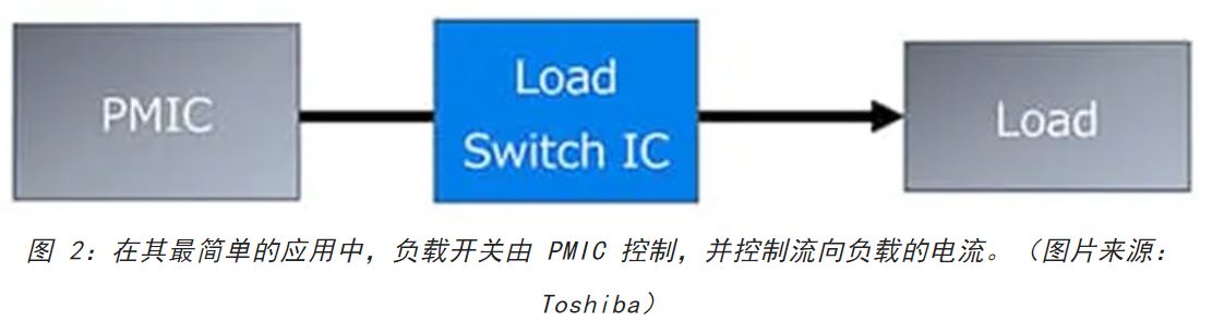 電源軌難管理？試試這些新型的負載開關(guān) IC！