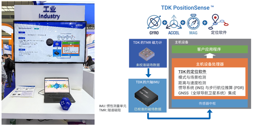 從單點突破到系統(tǒng)進化：TDK解碼傳感器融合的AI賦能密碼