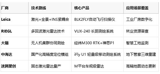 厘米級世界鏡像：移動測繪的技術突圍與場景革命