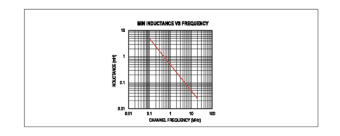 Home Bus系統(tǒng)電感選型避坑指南：PoD應用中的關鍵考量