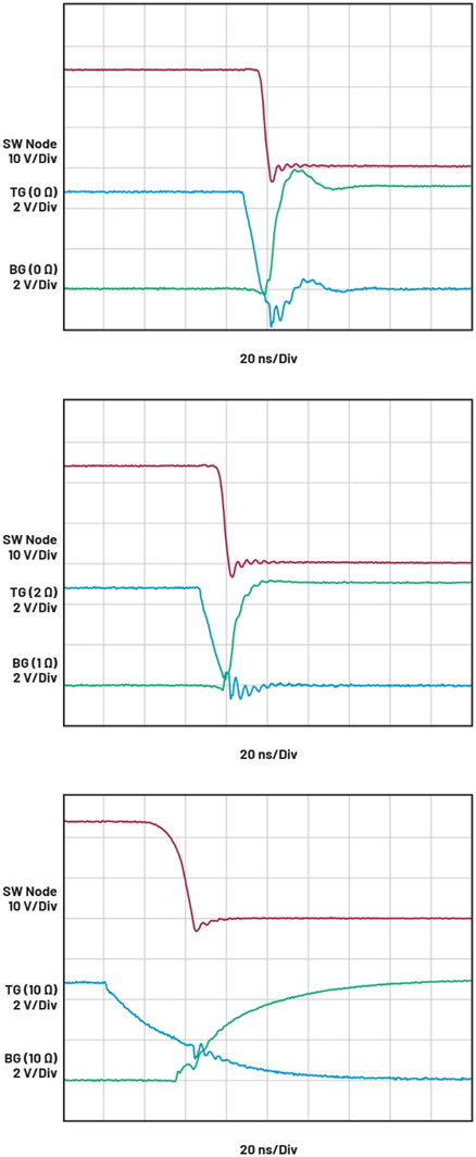 智能GaN降壓控制器設(shè)計(jì)——第2部分：配置和優(yōu)化