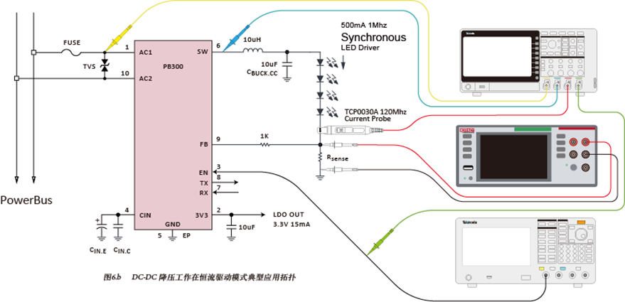 如何使用示波器、AFG和萬用表測試LED 驅(qū)動器的調(diào)光線性度？