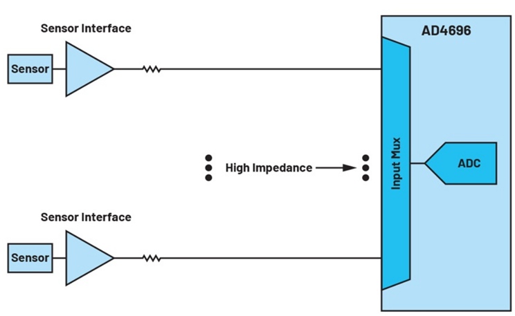 如何利用輸入高阻技術(shù)來降低解決方案的功耗并減小尺寸？