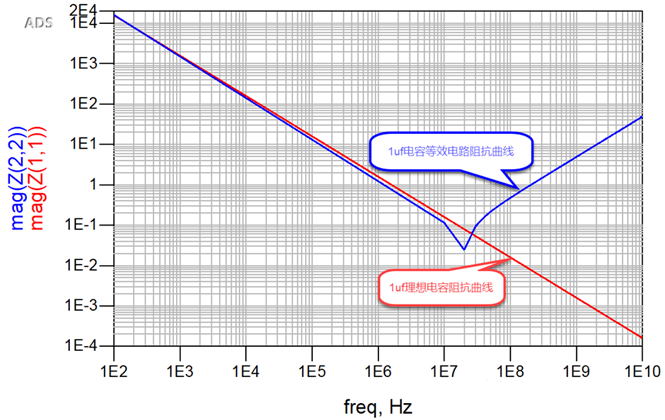一張圖搞懂為什么去耦電容要好幾種容值？