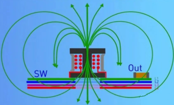 DC/DC開關(guān)電源電感下方到底是否鋪銅？