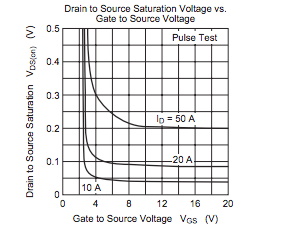 功率 MOSFET、其電氣特性定義