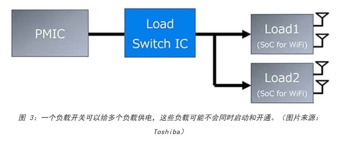 電源軌難管理？試試這些新型的負載開關(guān) IC！