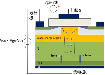 什么是IGBT的退飽和（desaturation）？ 什么情況下IGBT會進入退飽和狀態(tài)？