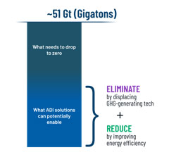 能源、清潔科技和可持續(xù)發(fā)展的未來