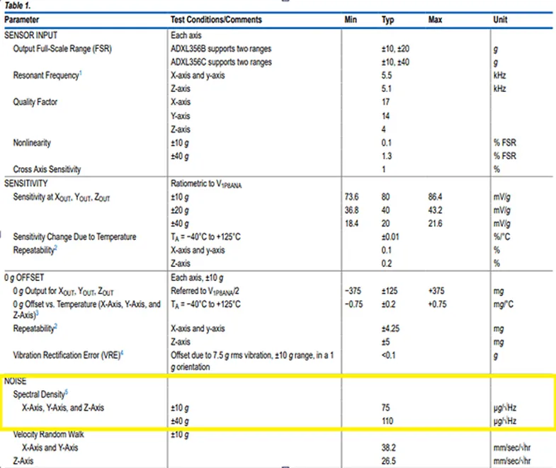 加速度傳感器不好選型？看這6個重要參數(shù)！