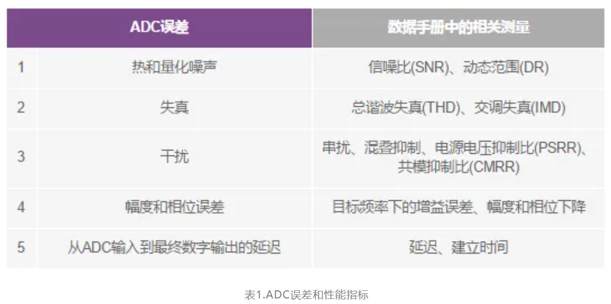 從噪聲抑制到功耗優(yōu)化：CTSD如何重塑現(xiàn)代信號鏈架構(gòu)