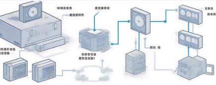 工程師必知的振蕩器動(dòng)態(tài)相位噪聲優(yōu)化四重奏
