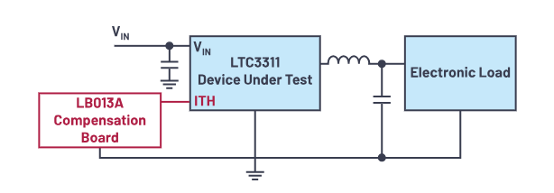控制回路優(yōu)化三劍客：理論、仿真與實驗的完美結(jié)合