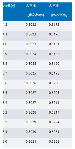 簡單制勝——第三部分：高效BMS主動均衡系統(tǒng)架構(gòu)深度剖析