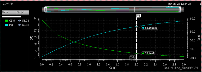 兩級運(yùn)算放大器的設(shè)計(jì)與仿真