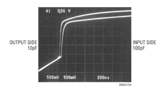 如何在不破壞背板數(shù)據(jù)轉(zhuǎn)換的情況下把I/O卡插入帶電的背板上呢？