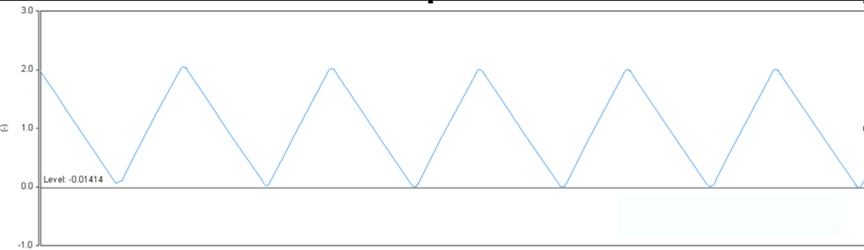 開關(guān)電源的工作模式CCM、BCM、DCM