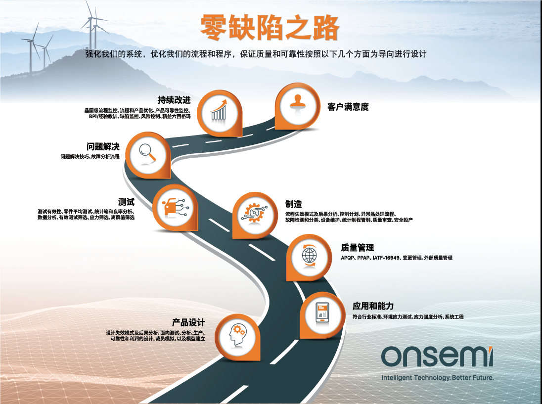 克服碳化硅制造挑戰(zhàn)，助力未來電力電子應(yīng)用