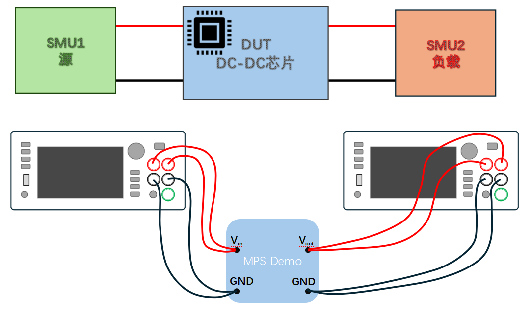 【“源”察秋毫系列】DC-DC電源效率測試，確保高效能與可靠性的關鍵步驟