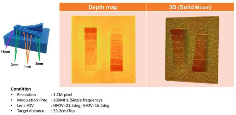 超越視距極限！安森美iToF技術(shù)開(kāi)啟深度感知新紀(jì)元