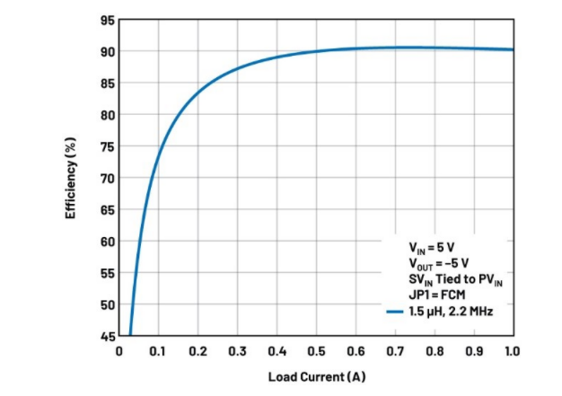 噪聲敏感負(fù)電壓軌有救了！反相降壓 - 升壓方案登場
