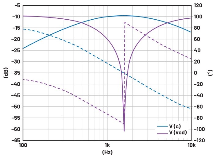 學(xué)子專(zhuān)區(qū)——文氏電橋振蕩器分析與制作詳解（第一部分）