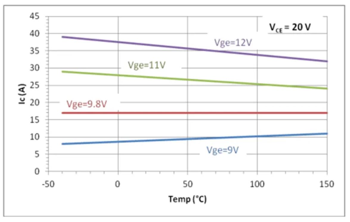 IGBT的并聯(lián)知識(shí)點(diǎn)梳理：靜態(tài)變化、動(dòng)態(tài)變化、熱系數(shù)